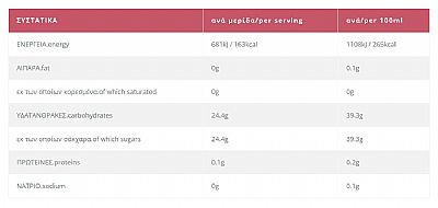 Βυσσινάδα ΗΔΙΣΤΟΝ