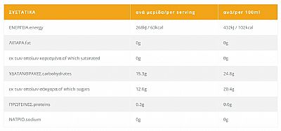 Μανταρινάδα με Εσπρεριδοειδή & Χυμό Σταφυλιού ΗΔΙΣΤΟΝ