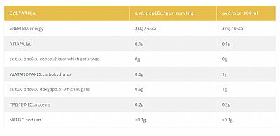 Λεμονάδα με Τζίντζερ & Στέβια ΗΔΙΣΤΟΝ
