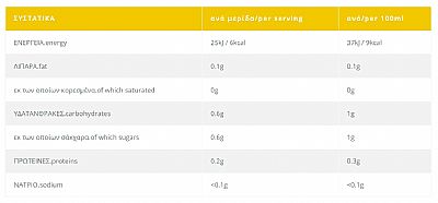 Λεμονάδα με Μαστίχα Χίου, Λάιμ & Στέβια ΗΔΙΣΤΟΝ