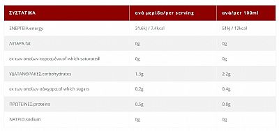 Λεμονάδα με Φρούτα του Δάσους & Στέβια ΗΔΙΣΤΟΝ