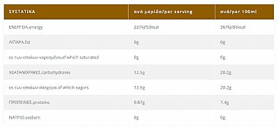 Τσάι Μάτσα με Λεμόνι & Χυμό Σταφυλιού ΗΔΙΣΤΟΝ