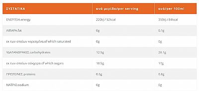 Πράσινο Τσάι με Λεμόνι & Χυμό Σταφυλιού ΗΔΙΣΤΟΝ