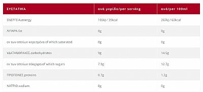 Πράσινο Τσάι με Ρόδι & Χυμό Σταφυλιού ΗΔΙΣΤΟΝ