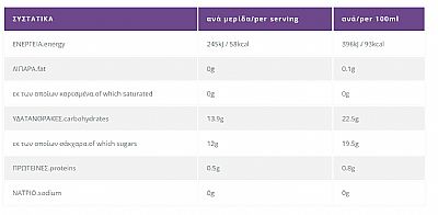 Λεμονάδα με Ελληνικά Βότανα & Χυμό Σταφυλιού ΗΔΙΣΤΟΝ